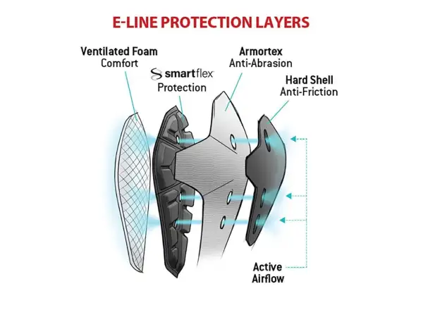 G-Form E-Line Elbow chrániče loktů černá