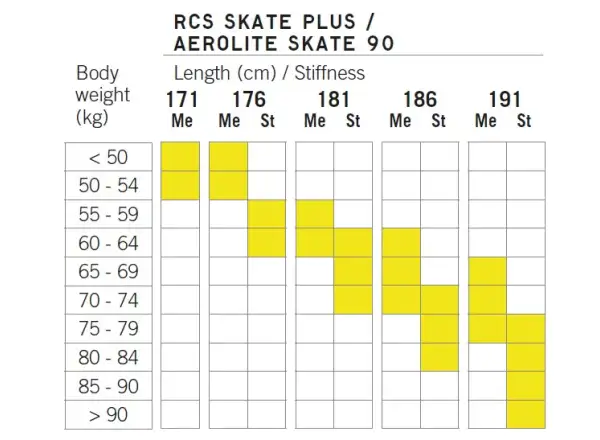 Fischer RCS Skate Plus Medium běžecké lyže 2024/25