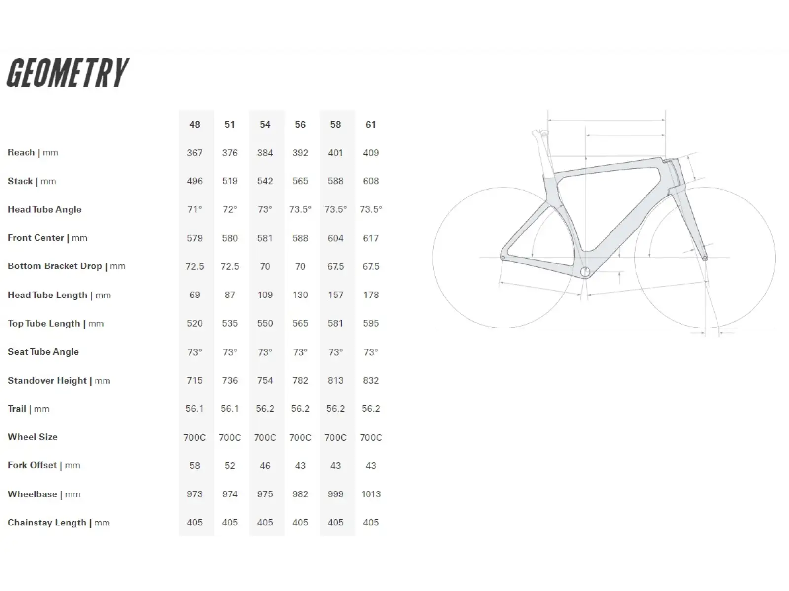 Cervélo S5 silniční rámový set Five Black