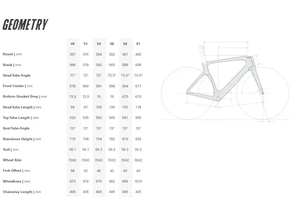 Cervélo S5 silniční rámový set Five Black