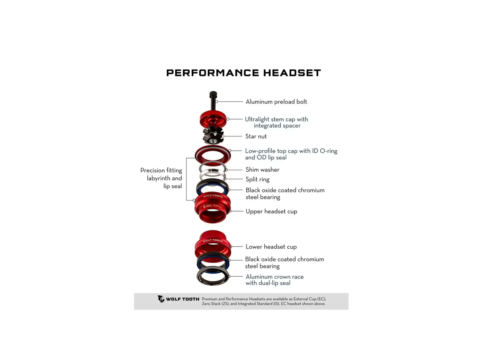 Wolf Tooth Performance Upper IS41/28,6 7mm stack integrované hlavové složení černá