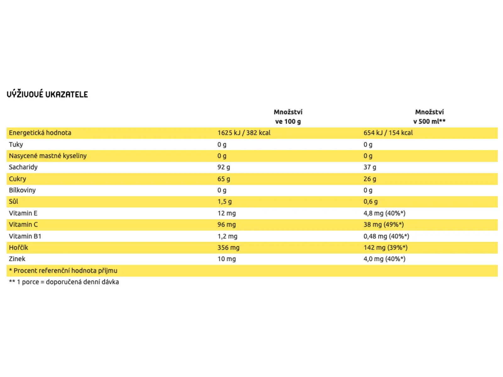 Isostar Hydrate & Perform iontový nápoj 400 g brusinka