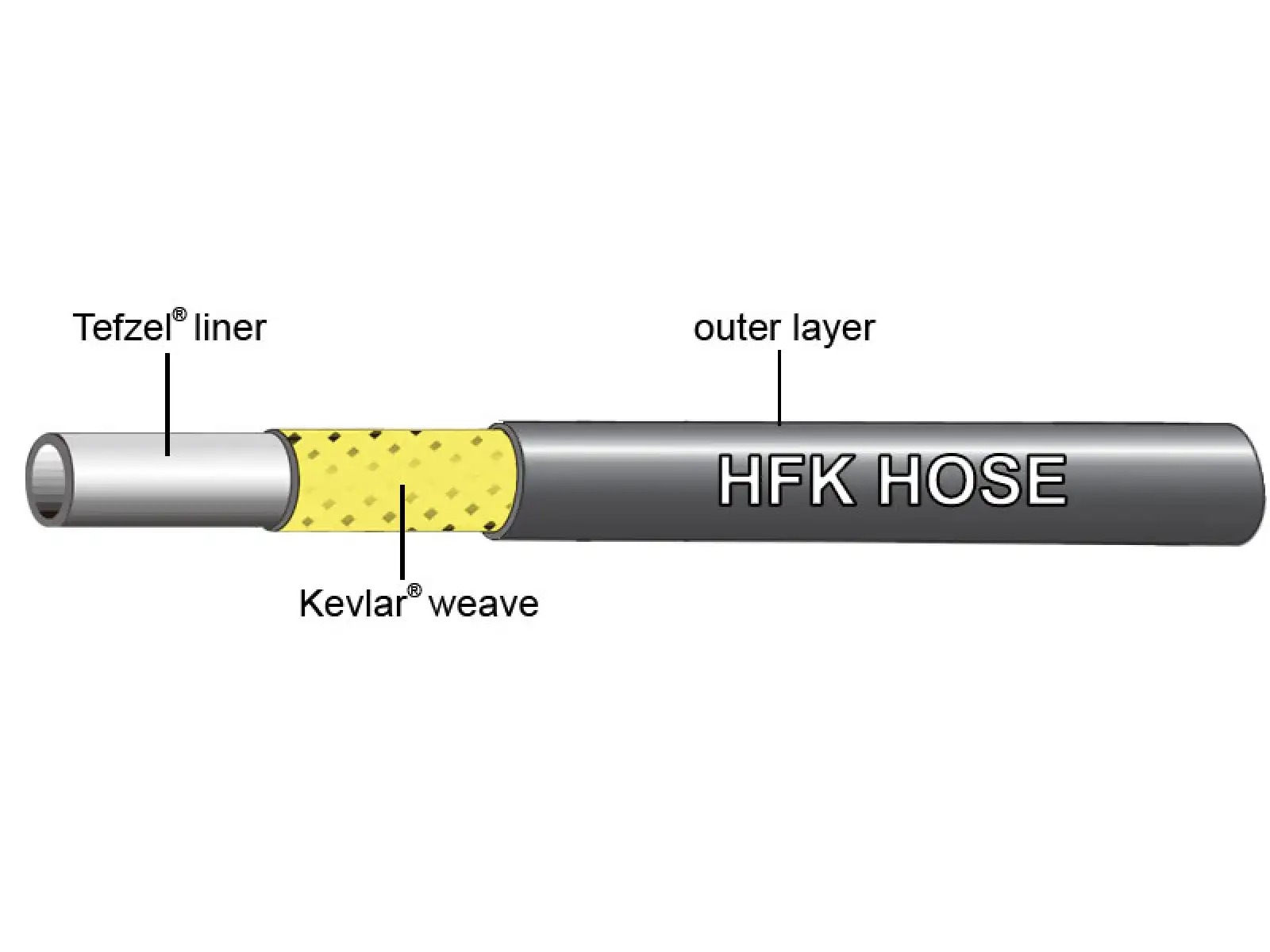 Jagwire hydraulická hadička pro minerální olej - metráž / cena za 1 m