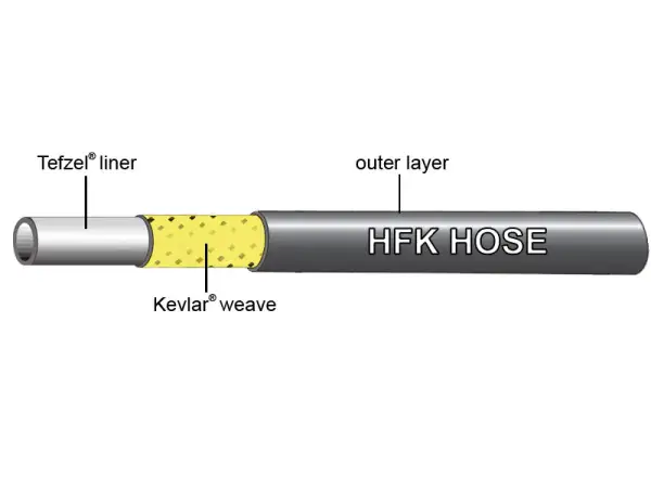 Jagwire hydraulická hadička pro minerální olej - metráž / cena za 1 m