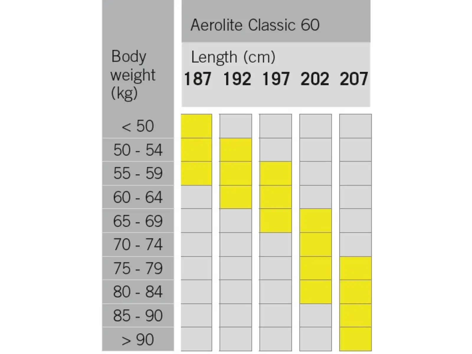 Fischer Aerolite Classic 60 běžky + vázání Control Step