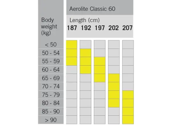 Fischer Aerolite Classic 60 běžky + vázání Control Step