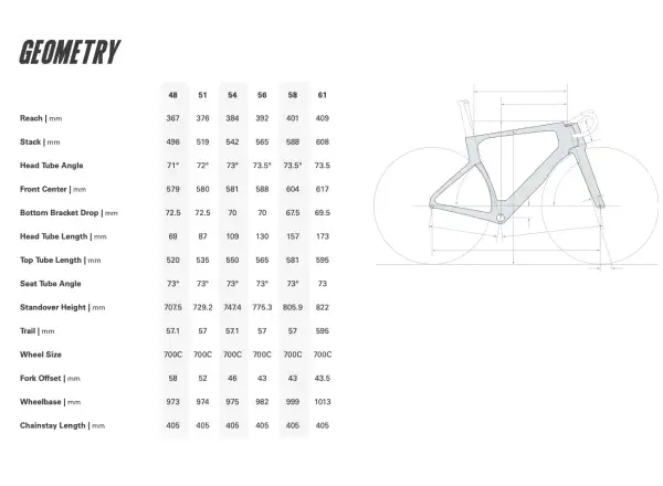 Cervélo S5 rámová sada Five Black