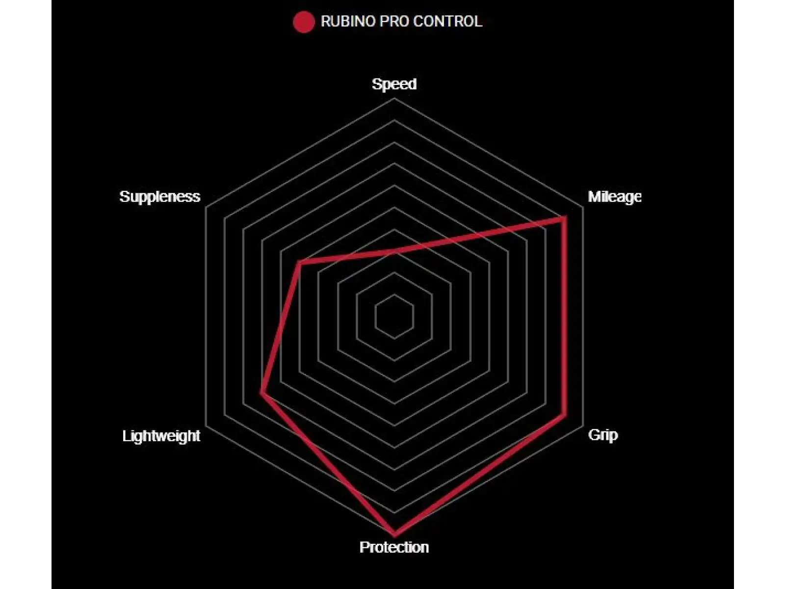 Vittoria Rubino Pro IV Control G2.0 28-622 silniční plášť kevlar