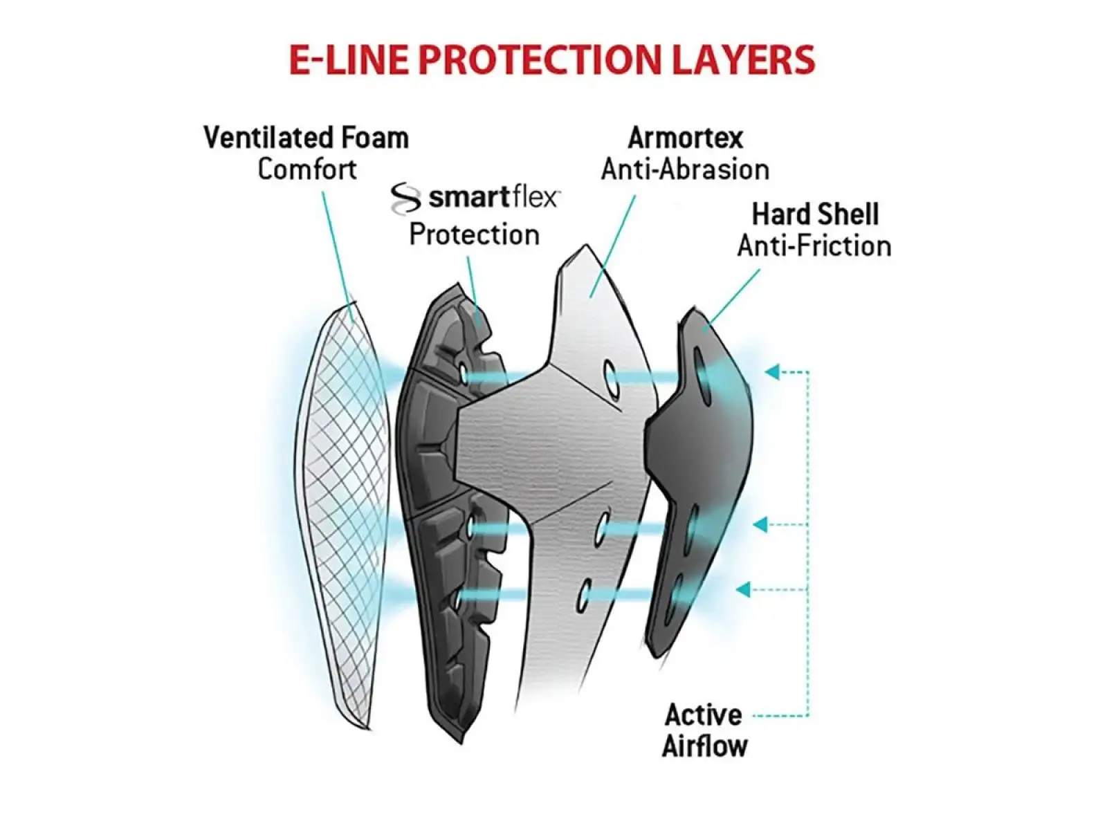 G-Form E-Line Elbow chrániče loktů černá