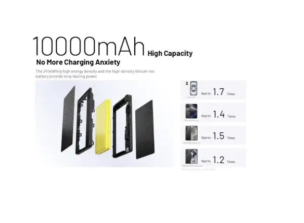 Nitecore výkonná Powerbanka POCKET 10000