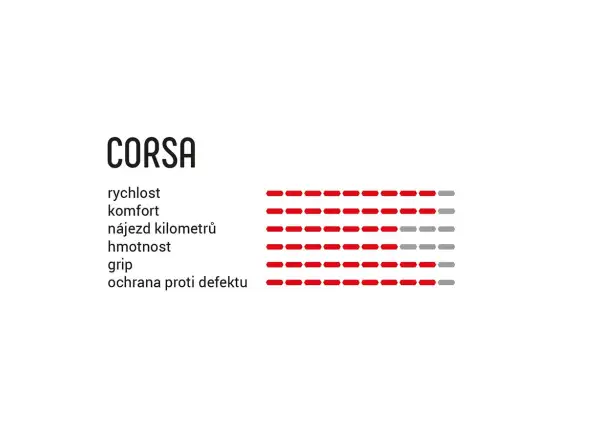 Vittoria Corsa G2.0 28-622 silniční plášť kevlar para/black