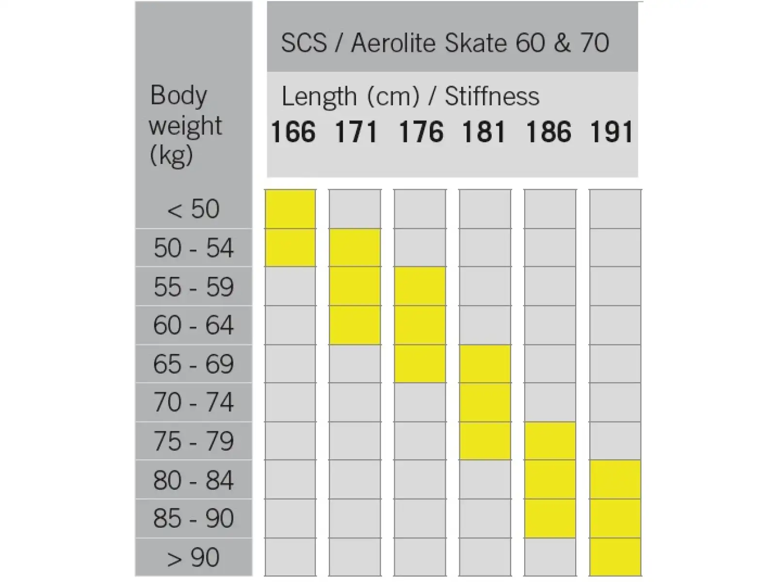 Fischer SCS Skate běžecké lyže + Race Skate vázání set 2022/23