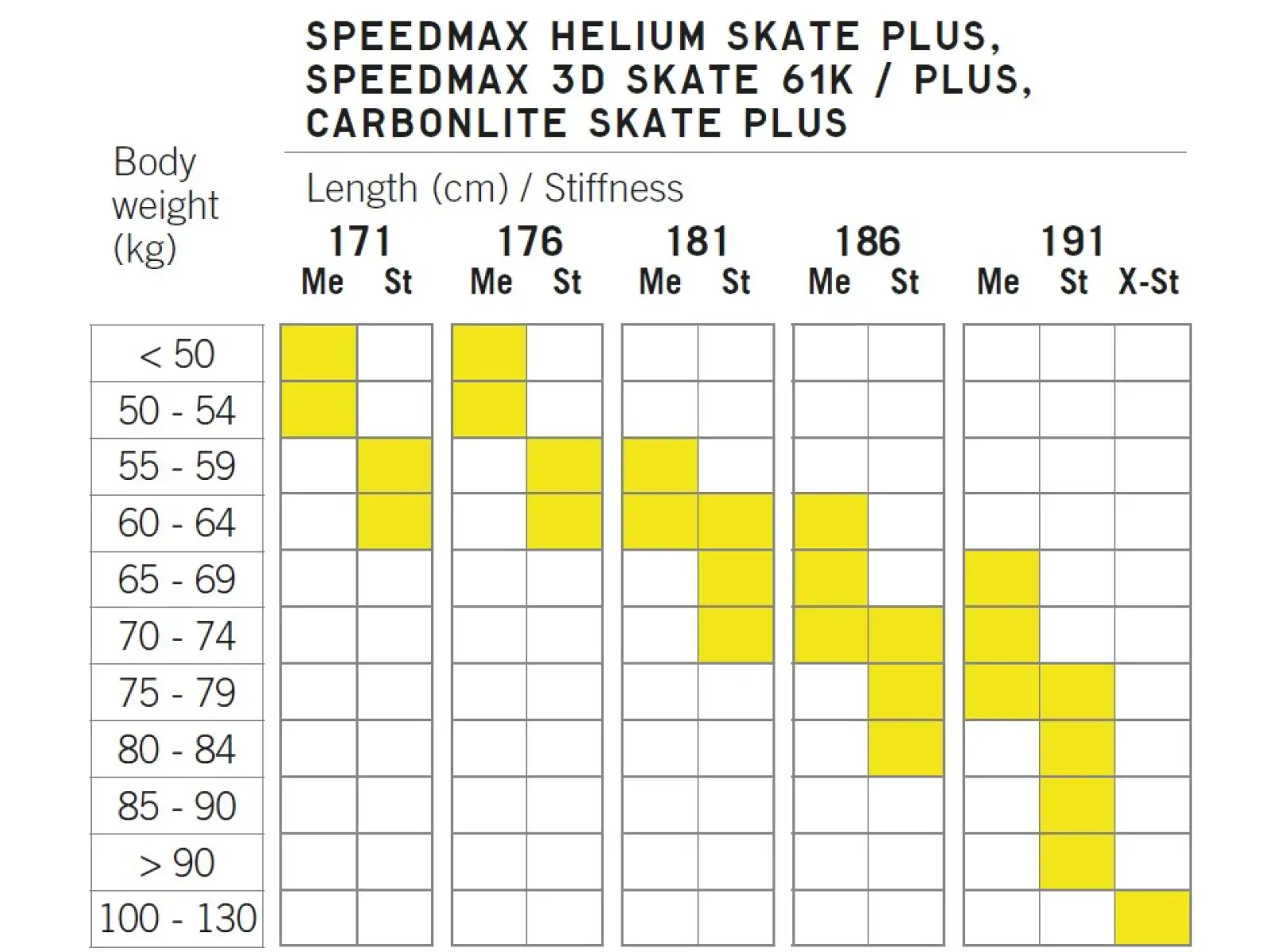 Fischer Speedmax Helium Skate Plus Medium běžecké lyže 24/25