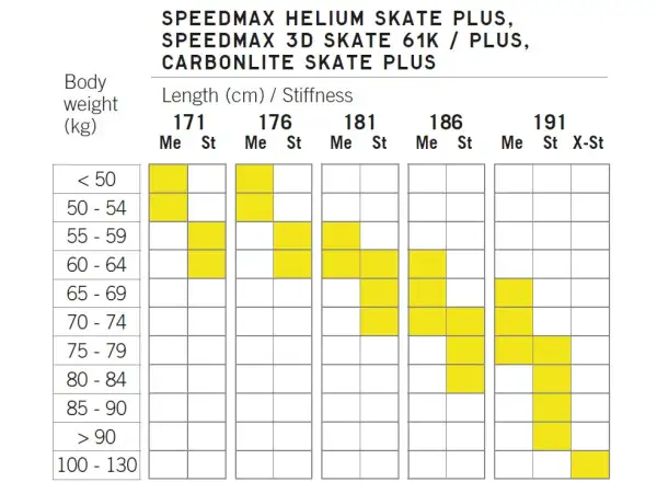 Fischer Speedmax Helium Skate Plus Medium běžecké lyže 24/25