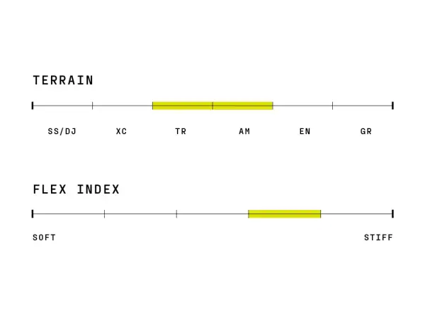 Ride Concepts Hellion pánské boty černá