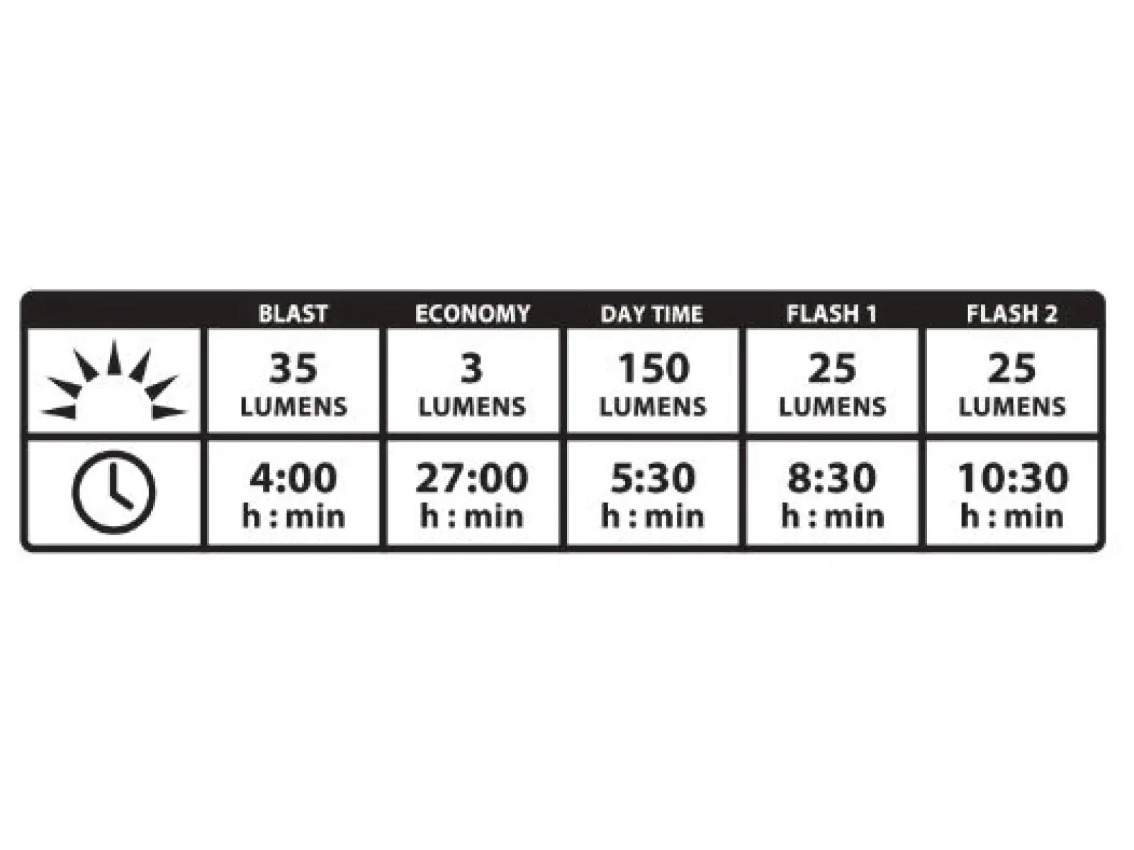 Lezyne Strip Alert Drive zadní světlo black