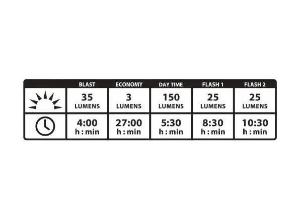Lezyne Strip Alert Drive zadní světlo black