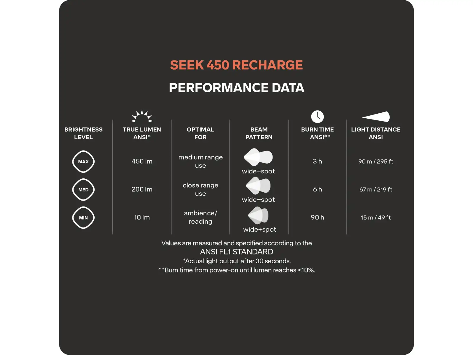 Silva Seek 450 Recharge čelovka Whiteout