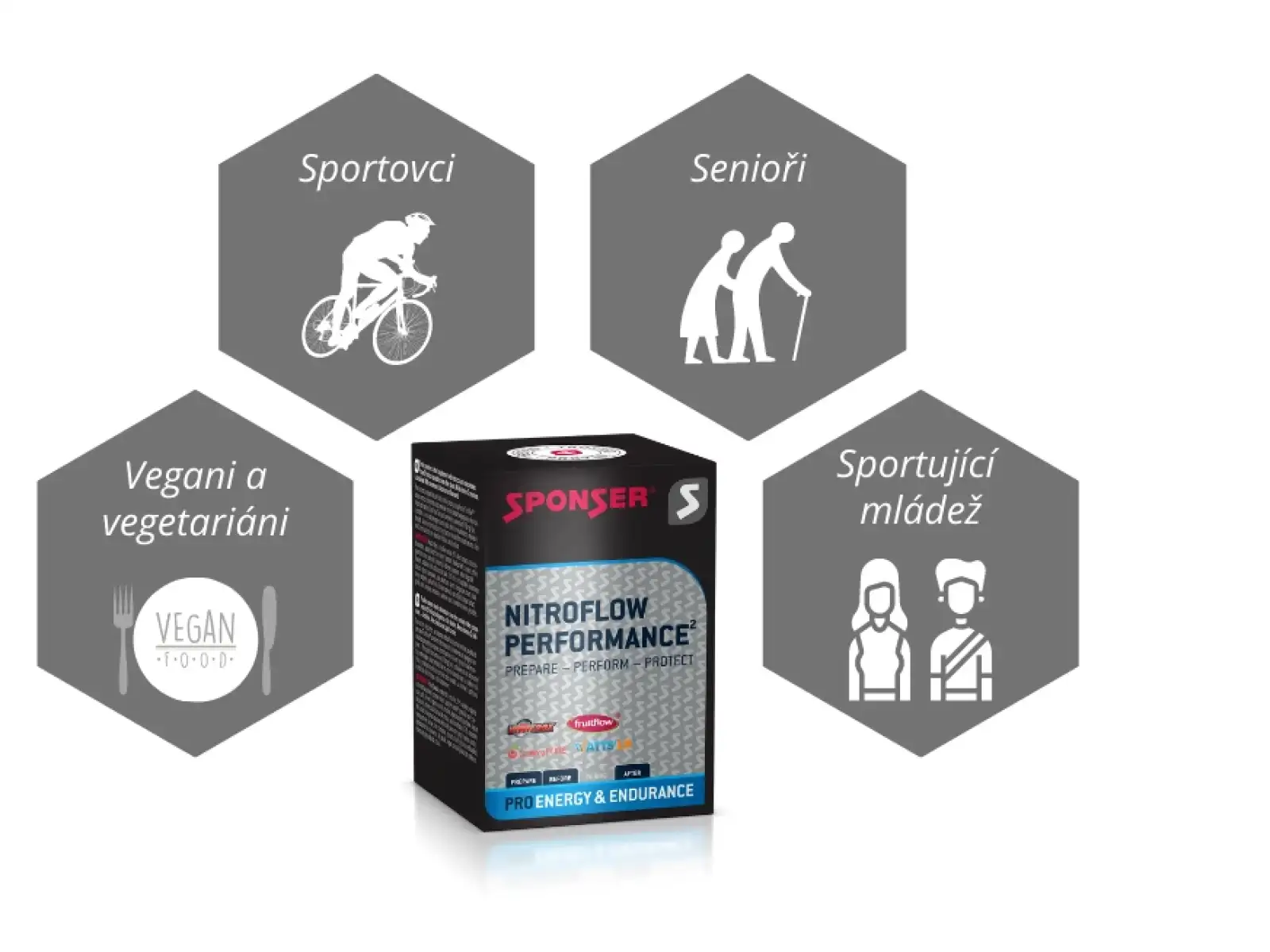 Sponser Nitroflow Performance 10 x 7 g přírodní antioxidační komplex