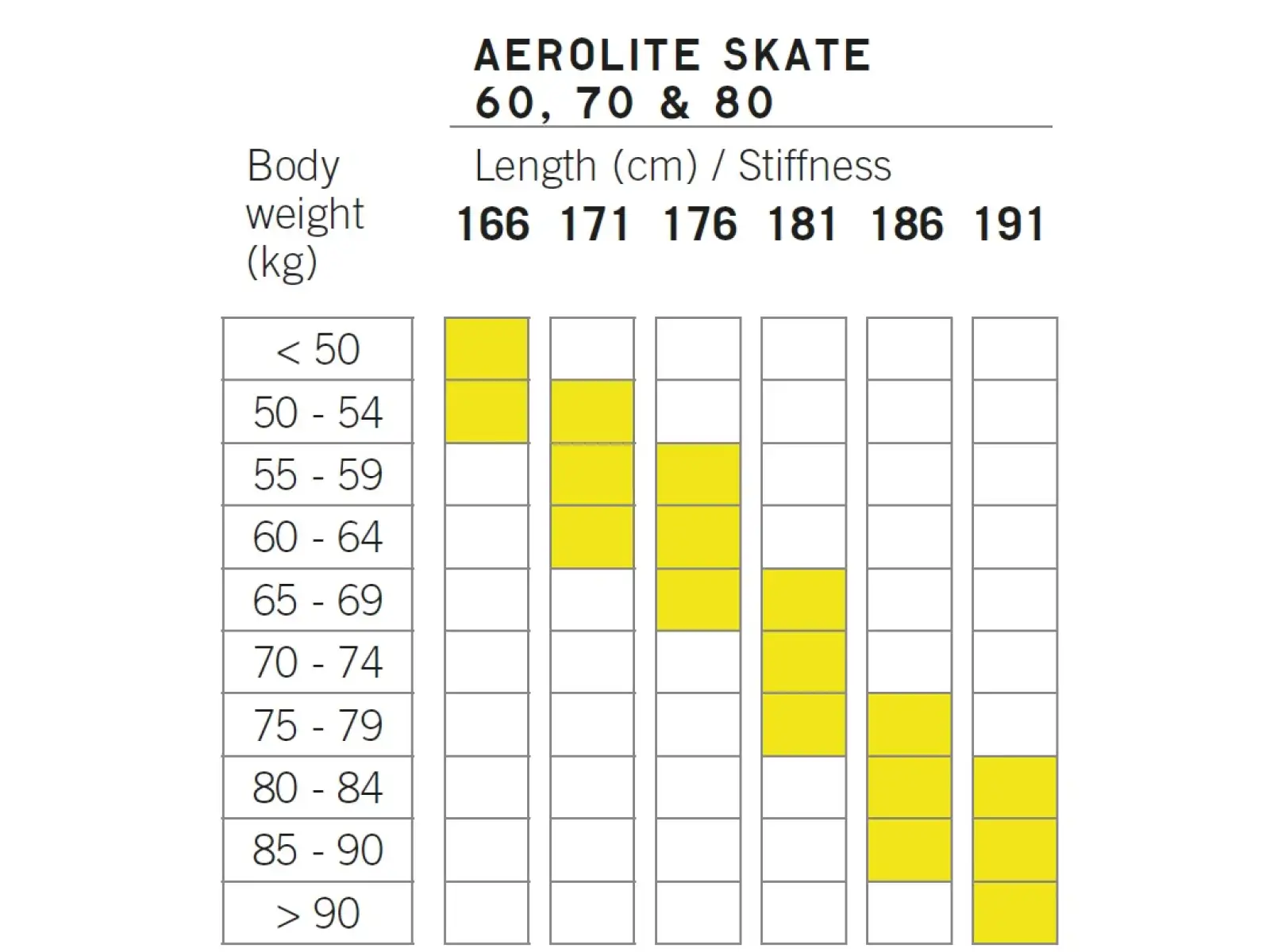 Fischer Aerolite Skate 80 běžecké lyže + Race Skate vázání set