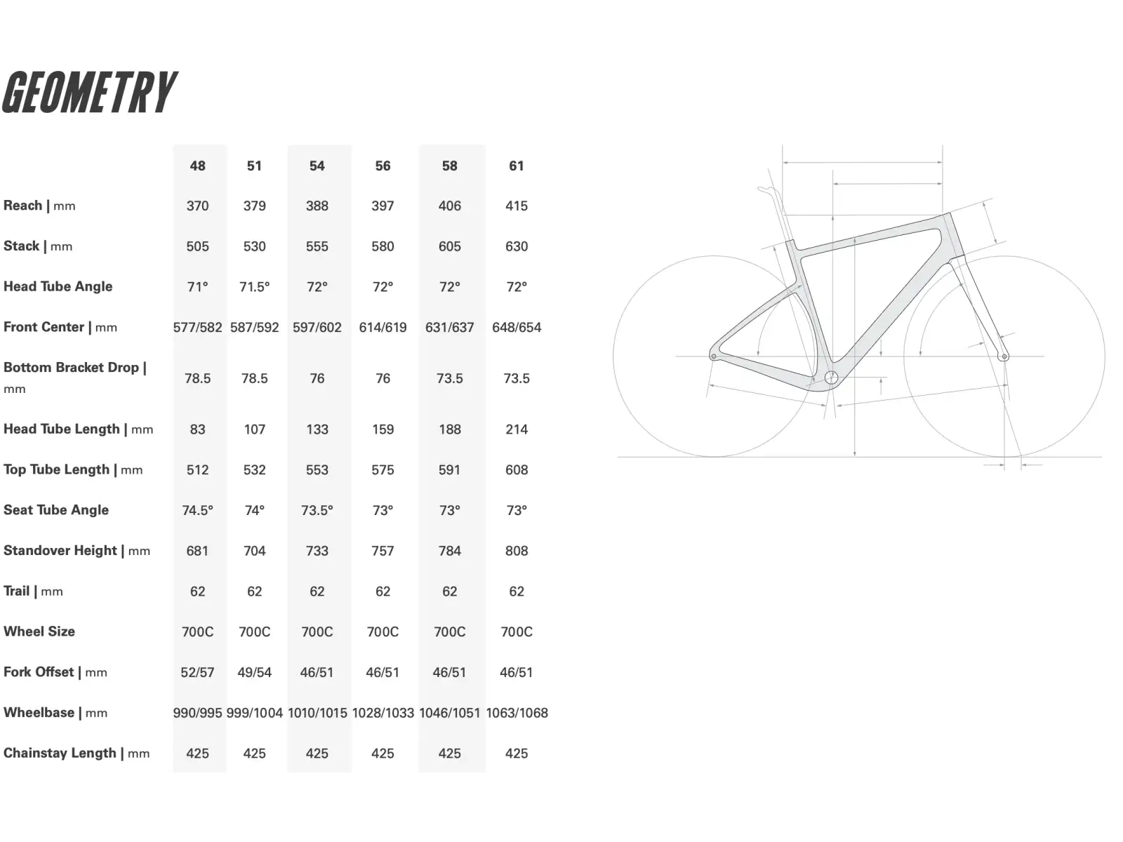 Cervélo Aspero GRX RX610 gravel kolo Marigold