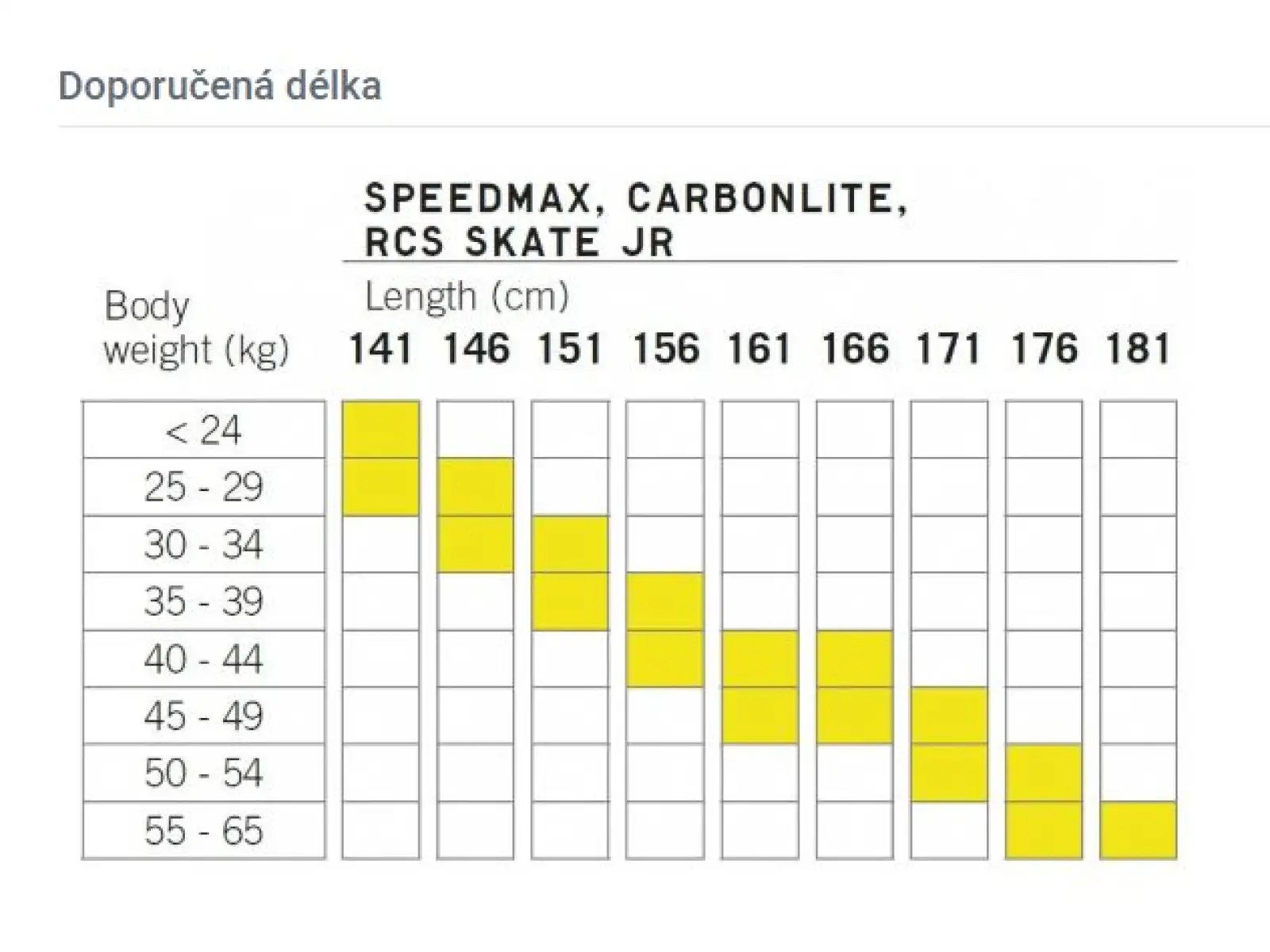 Fischer Carbonlite Skate JR běžecké lyže + Race Skate JR vázání set 2024/25