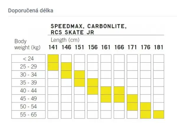 Fischer Carbonlite Skate JR běžecké lyže + Race Skate JR vázání set 2024/25