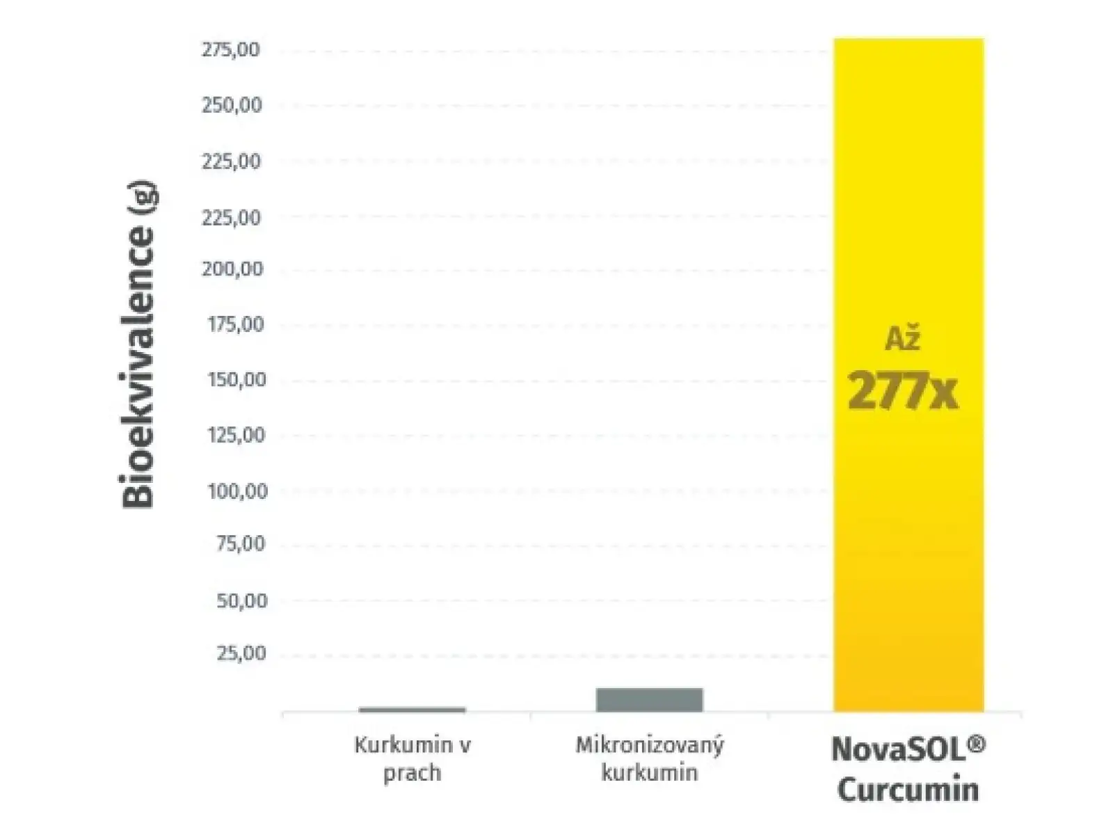 Namman Muay Movifar 30 kapslí