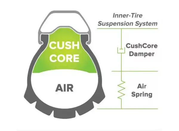 Cush Core PRO vložka do ráfku 1 ks