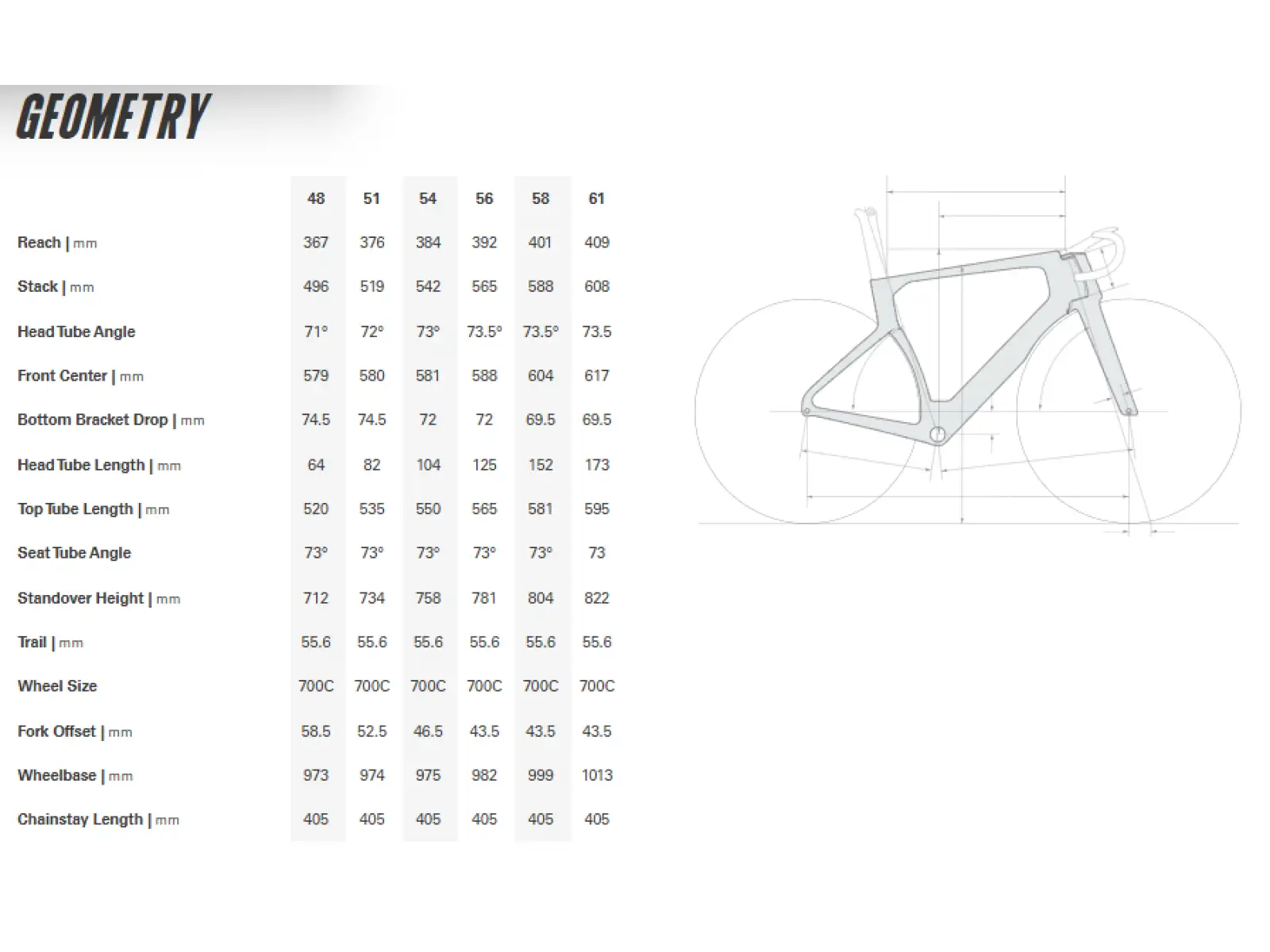 Cervélo S5 SRAM Red AXS Five Black silniční kolo