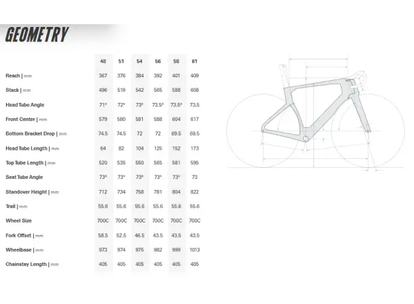 Cervélo S5 SRAM Red AXS Five Black silniční kolo