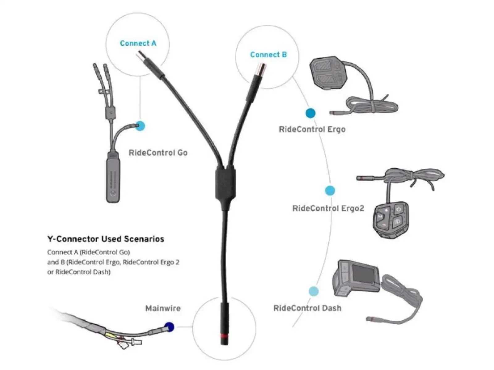 Giant Y-konektor pro Ridecontrol Go Extension