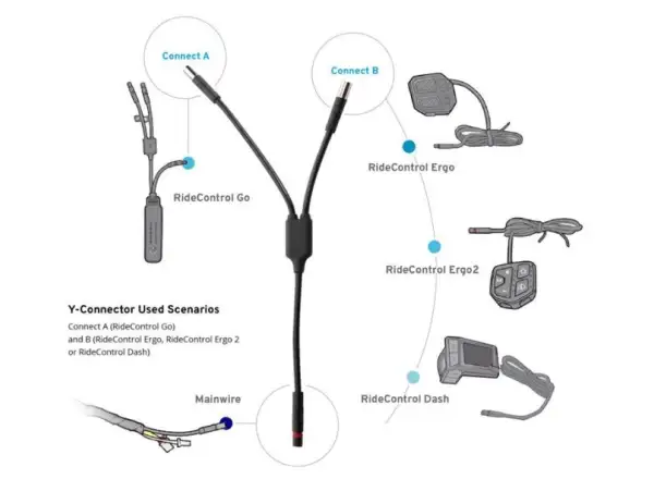 Giant Y-konektor pro Ridecontrol Go Extension