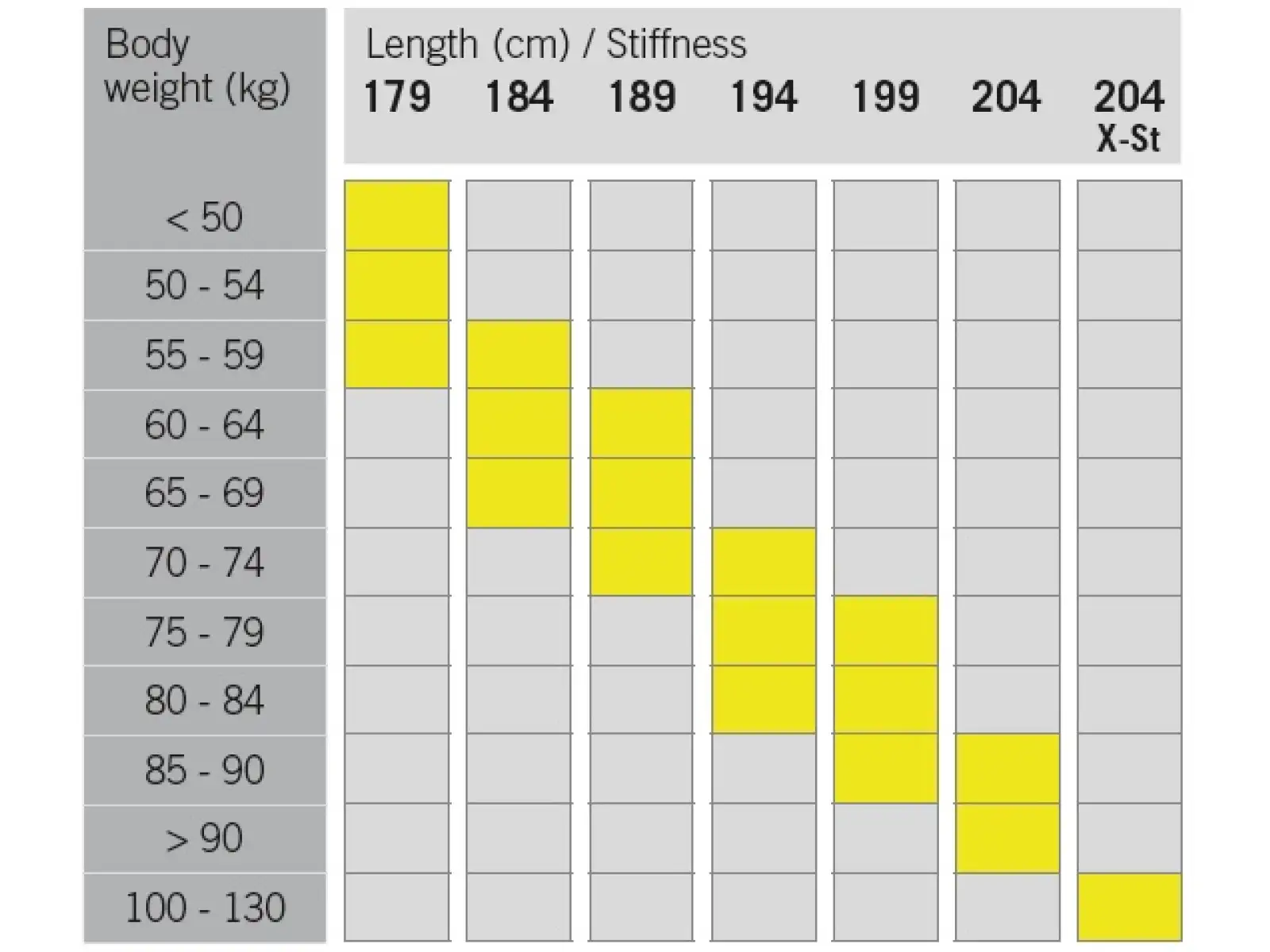 Fischer AEROGUIDE CROWN EF běžky + CONTROL STEP vázání 2024/25