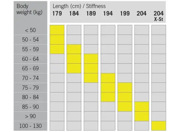 Fischer AEROGUIDE CROWN EF běžky + CONTROL STEP vázání 2024/25