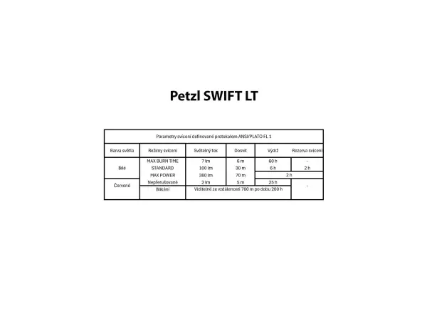 Petzl Swift LT čelovka černá