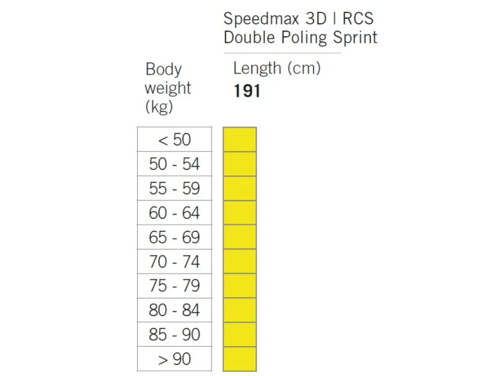 Fischer RCS double poling sprint běžecké lyže