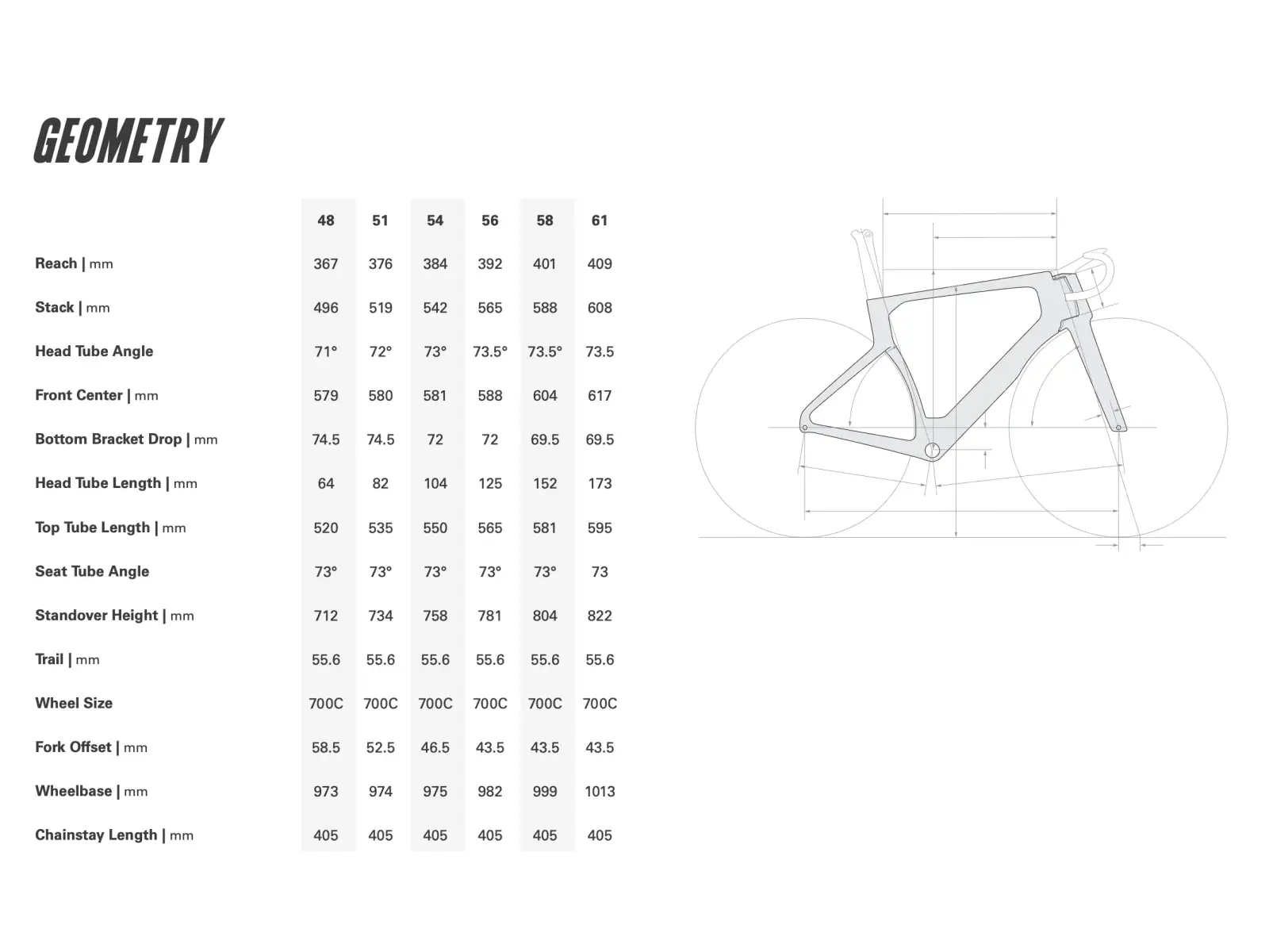 Cervélo S5 silniční rám Lupine