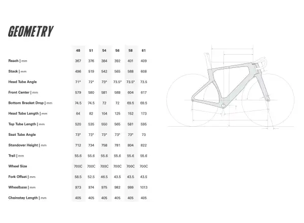 Cervélo S5 silniční rám Lupine