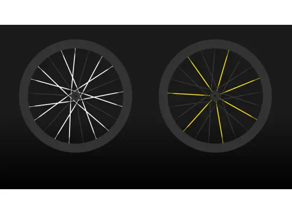 Mavic Comete 50 Disc CL silniční vypletená kola ořech Sram XDR
