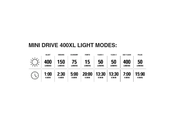 Lezyne Mini Drive 400XL / Stick+ Drive sada světel Black