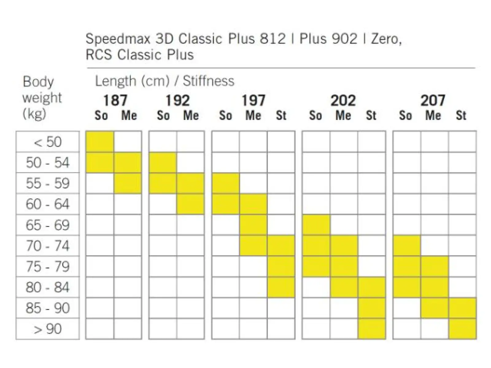 Fischer SpeedMax 3D classic plus 902 stiff běžecké lyže