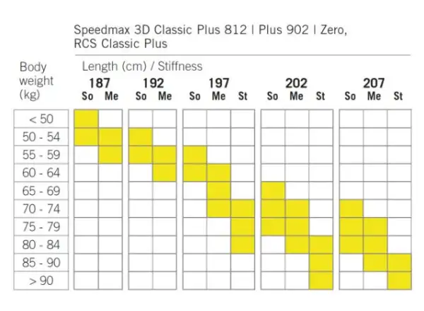 Fischer SpeedMax 3D classic plus 902 stiff běžecké lyže