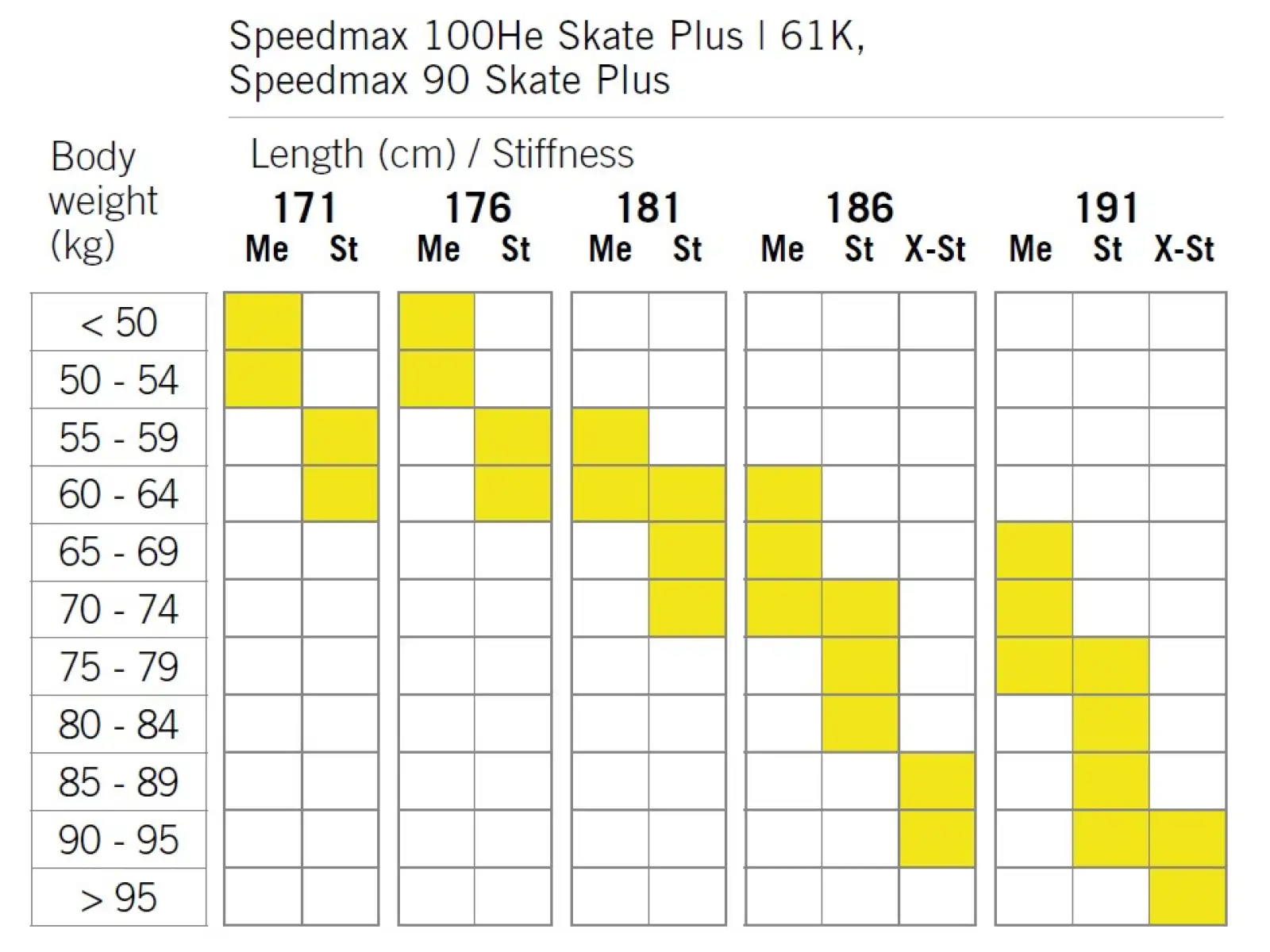 Fischer Speedmax 100HE Skate Plus 610 Stiff běžecké lyže
