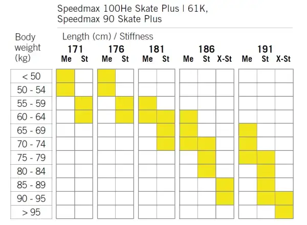 Fischer Speedmax 100HE Skate Plus 610 Stiff běžecké lyže