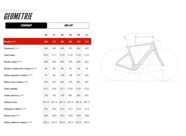 Cervélo Aspero-5 SRAM Red AXS 1 Digital Moss kolo