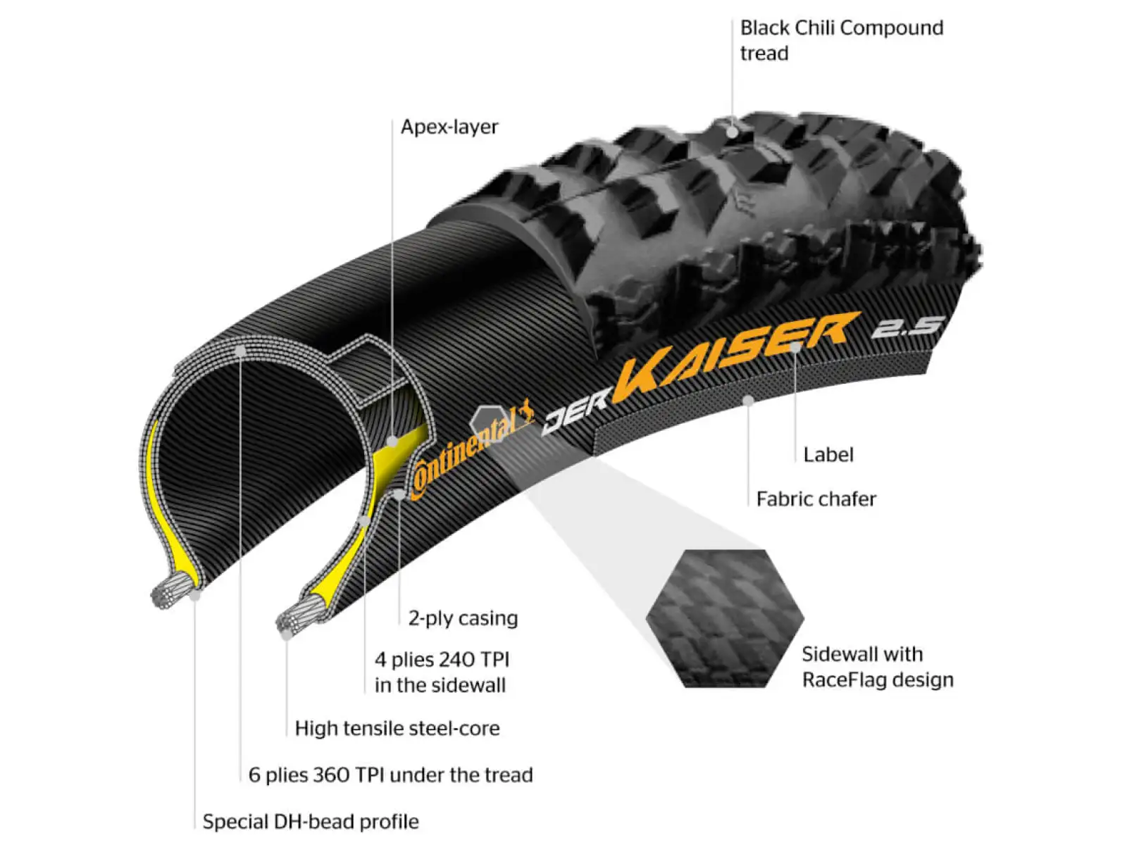 Continental Xynotal DH Soft 27,5x2,40" TLR E-25 MTB plášť kevlar černá 2022
