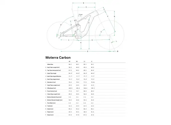 Cannondale Moterra Carbon 1 celoodpružené elektrokolo Tiger Shark (TSK)