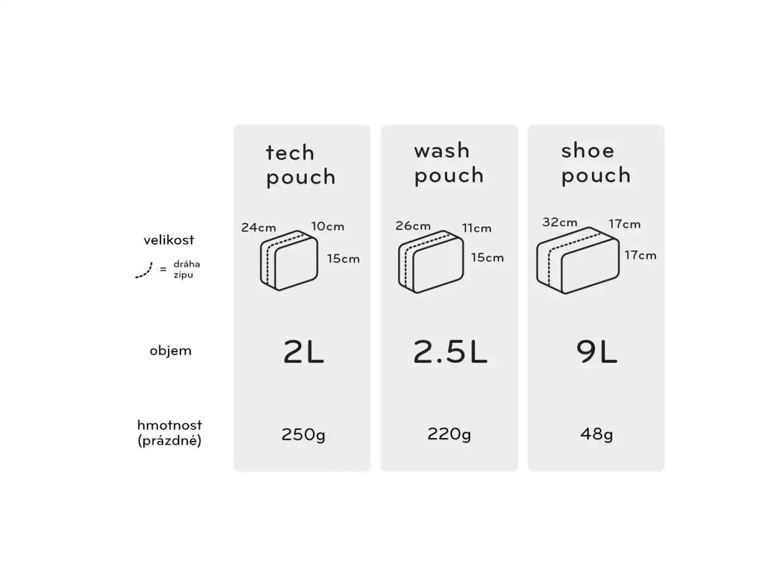 Peak Design Tech Pouch 2 l taška Charcoal