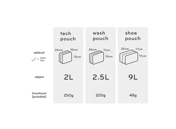 Peak Design Tech Pouch 2 l taška Charcoal